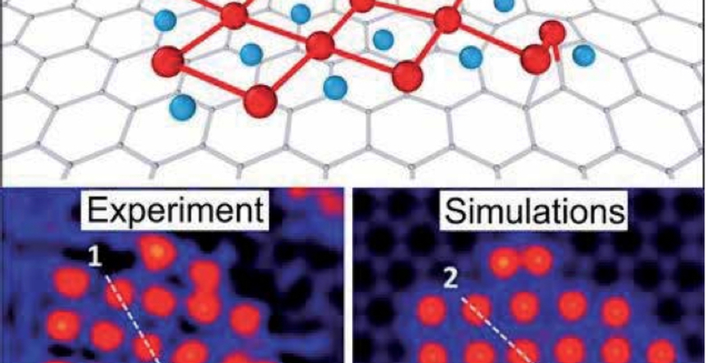 Russian scientists developed a new class of two-dimensional materials