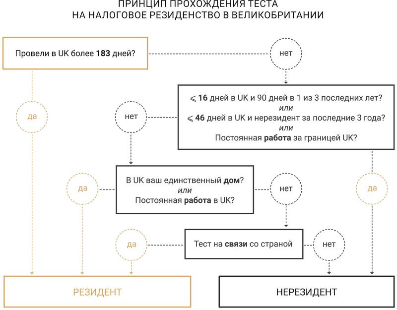 Налоговая статус 1