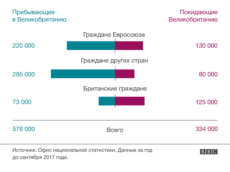 Миграция в великобританию сеть отелей в америке