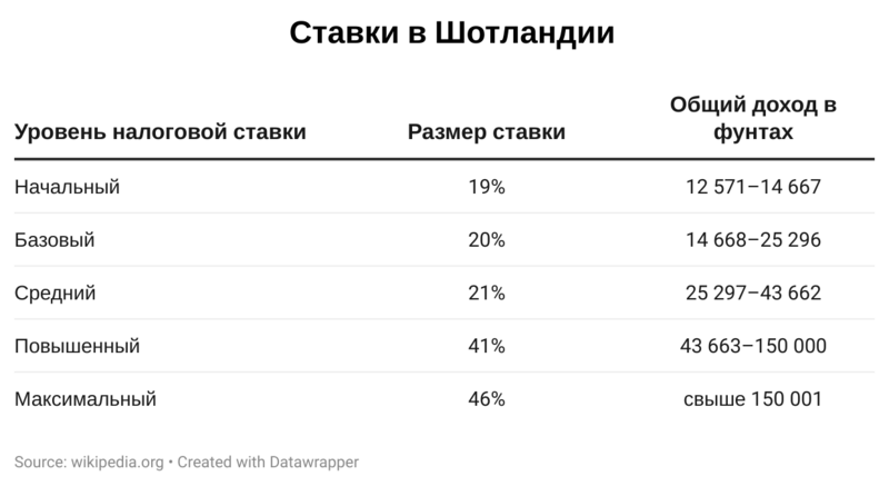 Налоги в англии купить дом в китае недорого