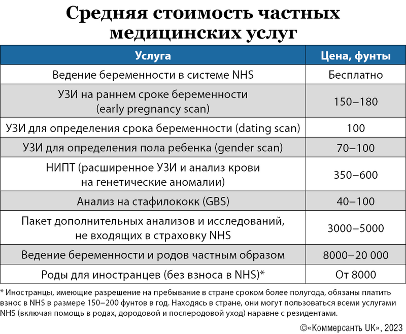 Беременность пособия 2023