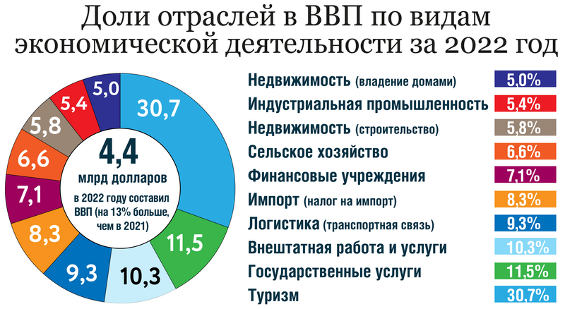 ©«Коммерсантъ UK», 2023