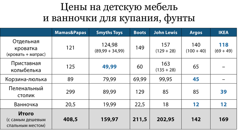 @Коммерсант UK