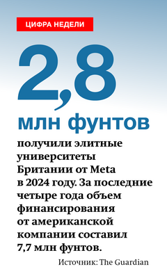 Цифра недели